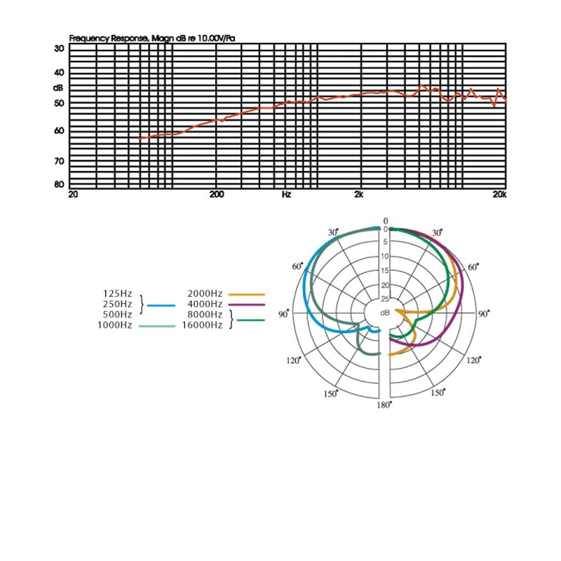 CM-502 microfon supercardioid electret 36620