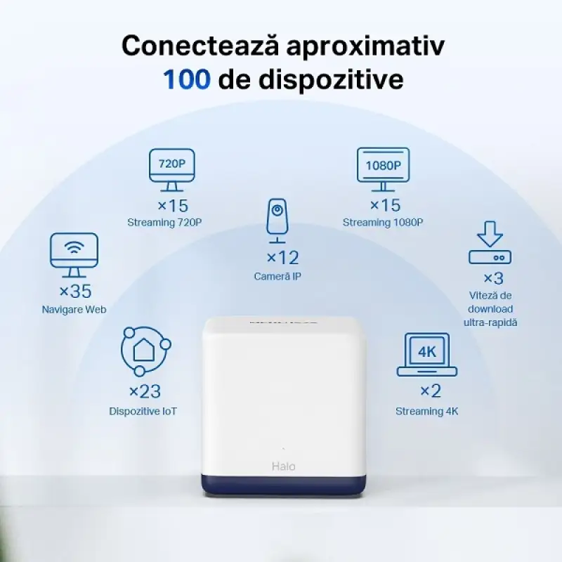 Mesh Mercusis ,wireles,router AC1900 pt interior 48093                                                                                                       