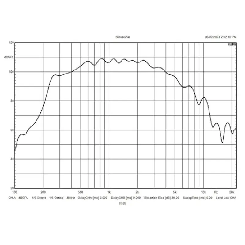Goarna difuzor PA 100v 25/20/15/10/5W IP66  Monacor  IT-35  44821                                                                                                                                       