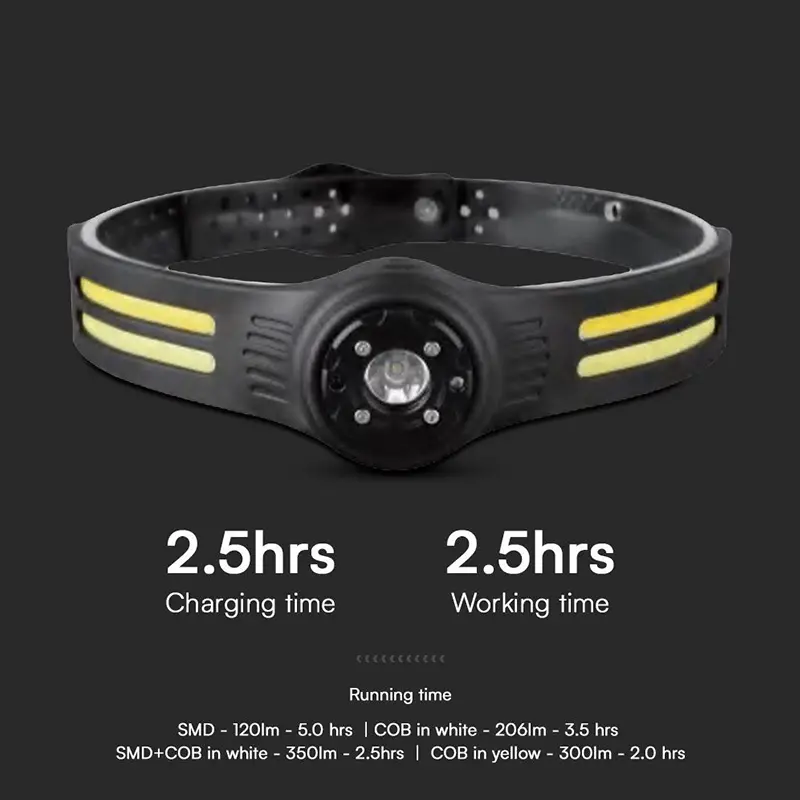 Lanterna Led frontala 3w + 5w led cob IP43 cu incarcare UsbC sku-23340 43002                                                                                                                            