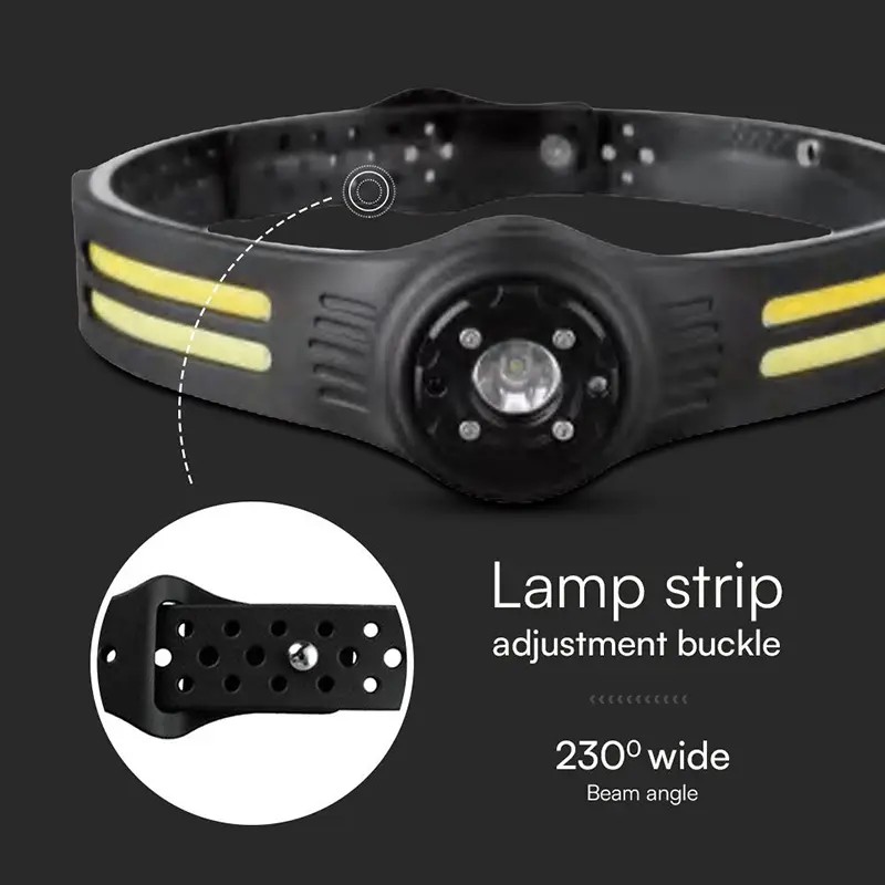 Lanterna Led frontala 3w + 5w led cob IP43 cu incarcare UsbC sku-23340 43002                                                                                                                            