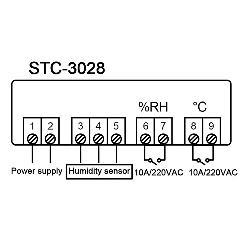 Termostat temperatura si umiditate STC-3028 urz4047 49081